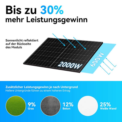 Solarpanels