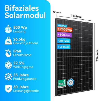 Solarpanels